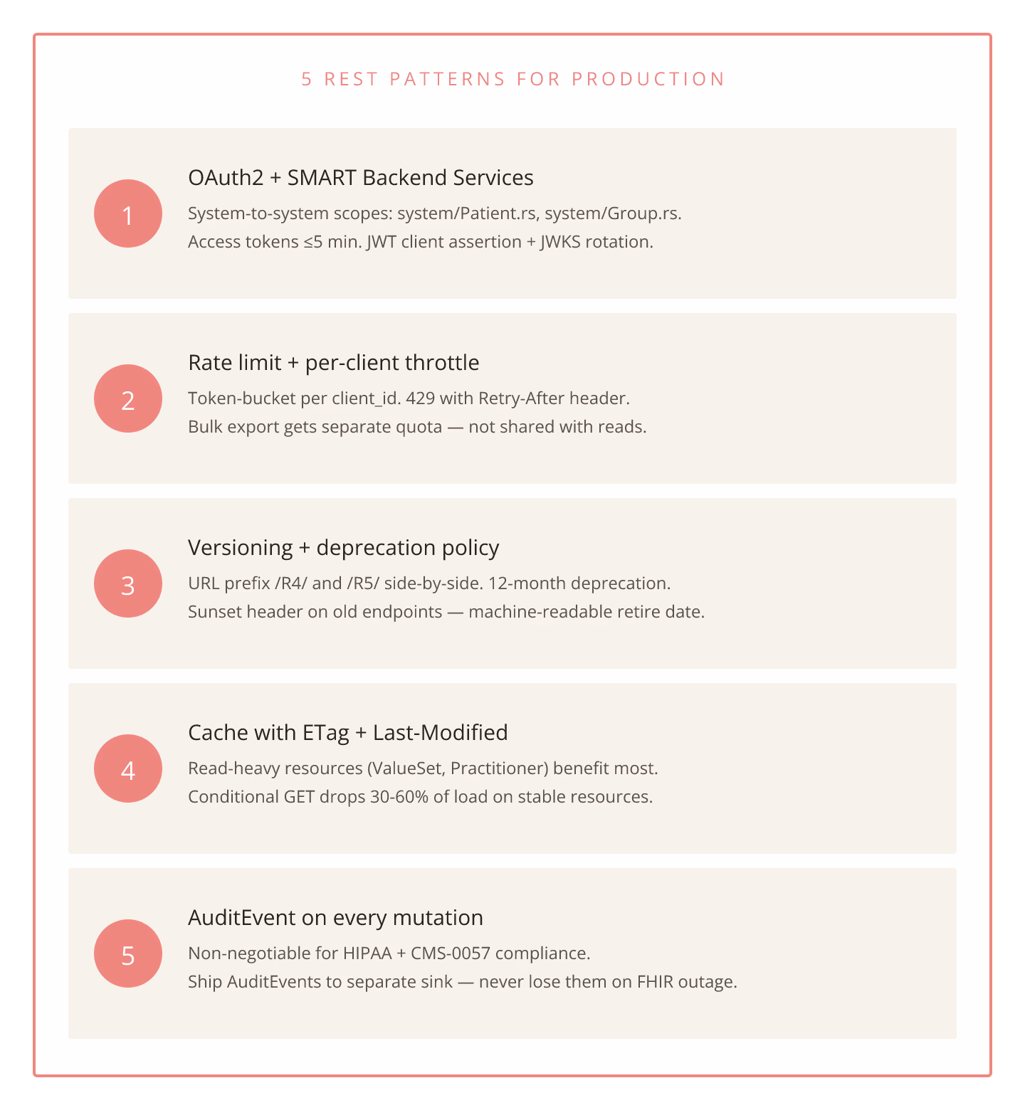 Diagram: 5 REST API design patterns for production FHIR endpoints